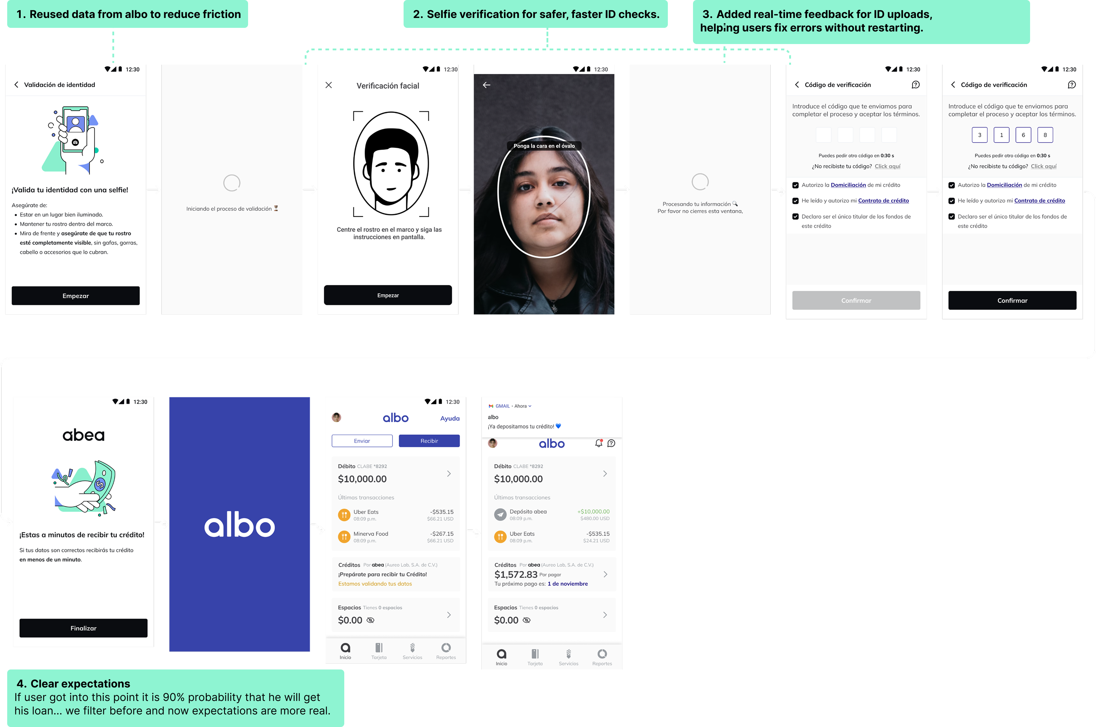 Design execution for KYC verification