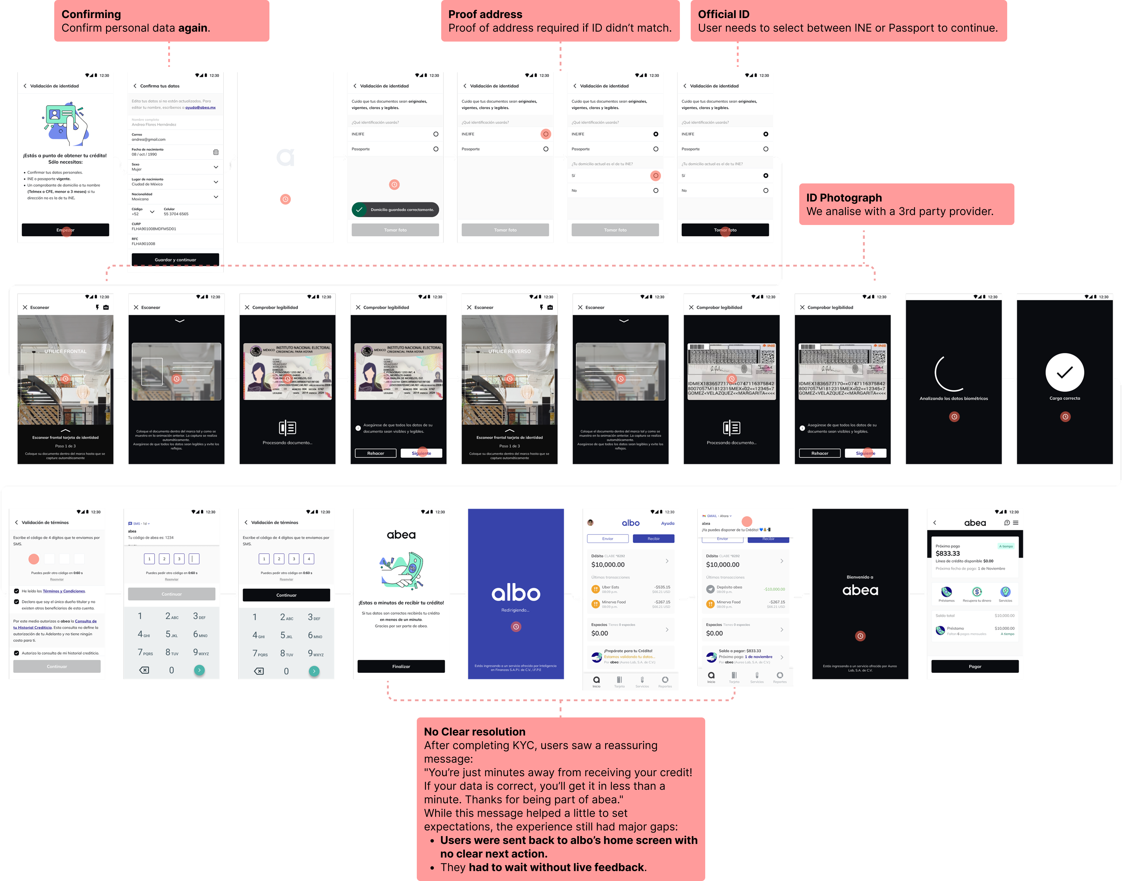 Understanding KYC verification requirements