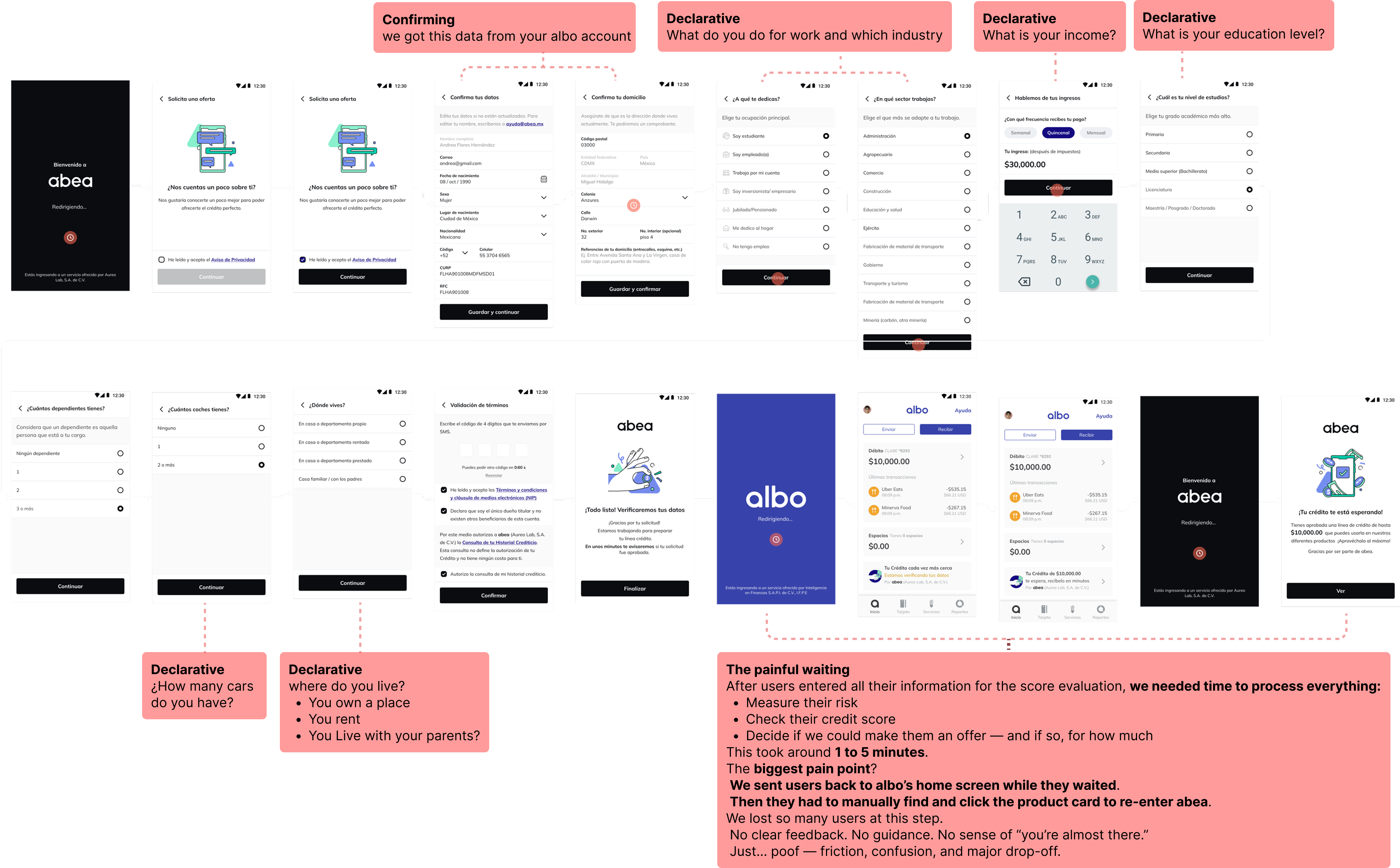 Understanding score evaluation process